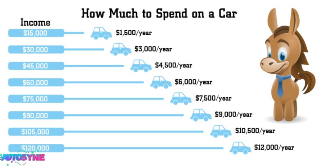 How Much Can a Car Flipper Make