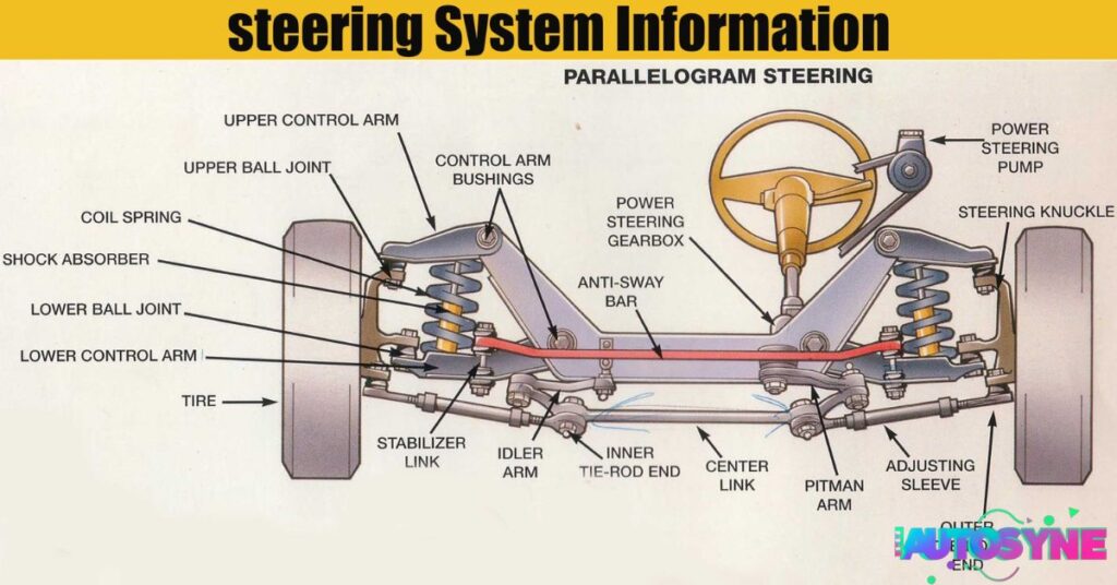 Verify the Condition of Steering Components