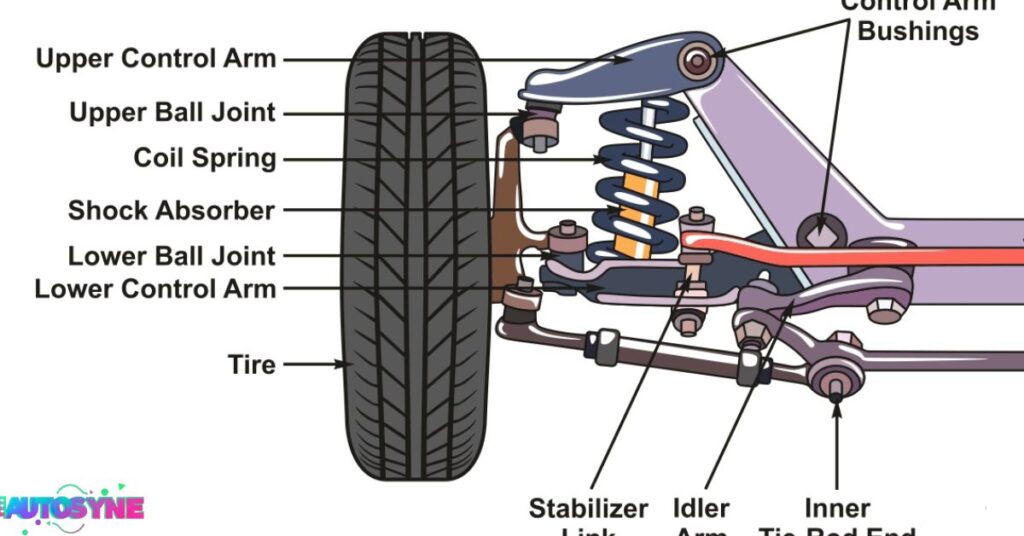 What are the symptoms that indicate a car suspension repair