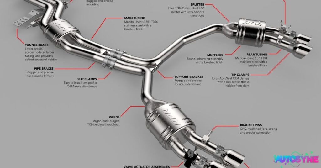 What’s a straight-piped exhaust system