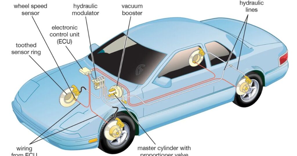 Anti-Lock Braking System