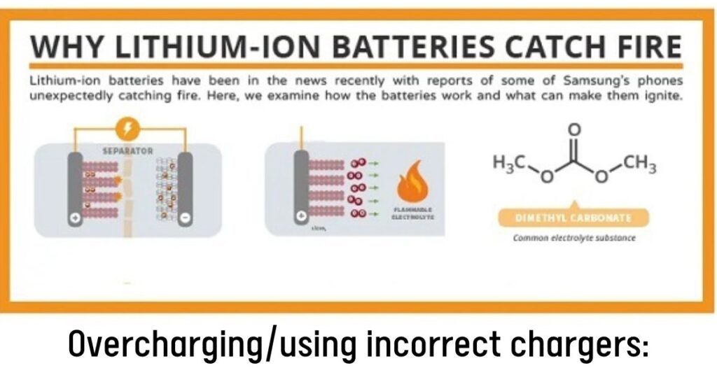 Main Causes of Lithium-Ion Battery Fires