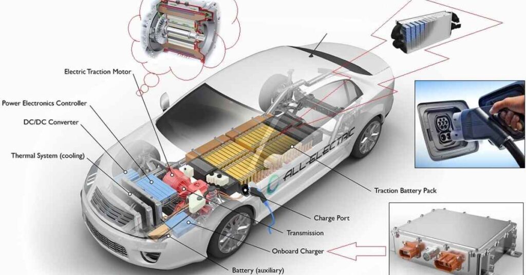 Exceptions Electric Cars with Catalytic Converters