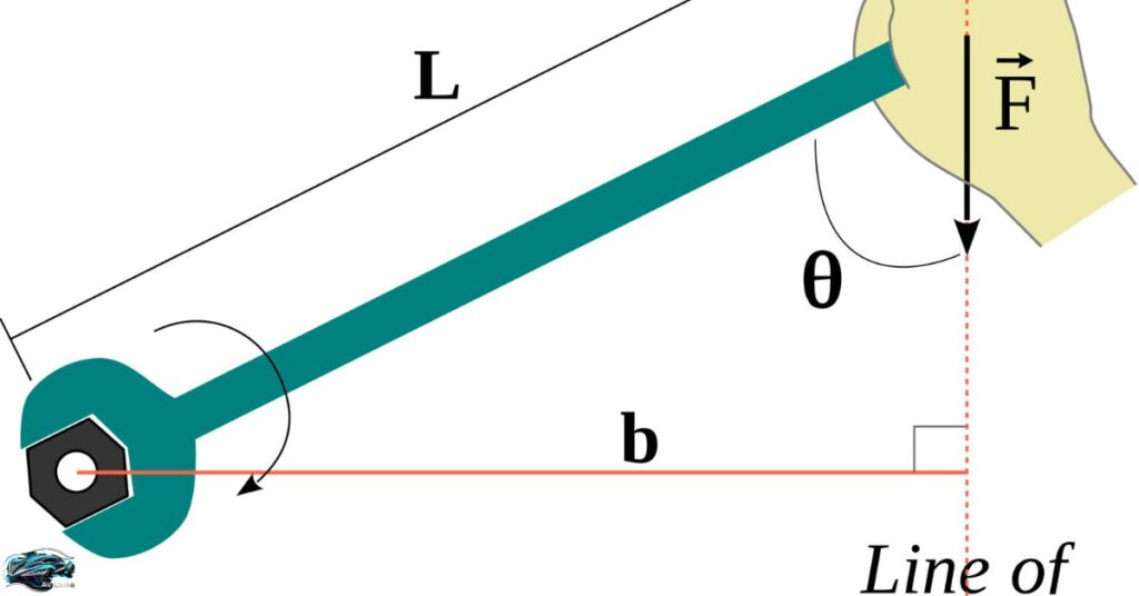 Torque (What is Torque, What Does Torque Mean, How to Calculate Torque)