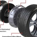 The Essential Guide to Car Wheel Parts: A Comprehensive Overview